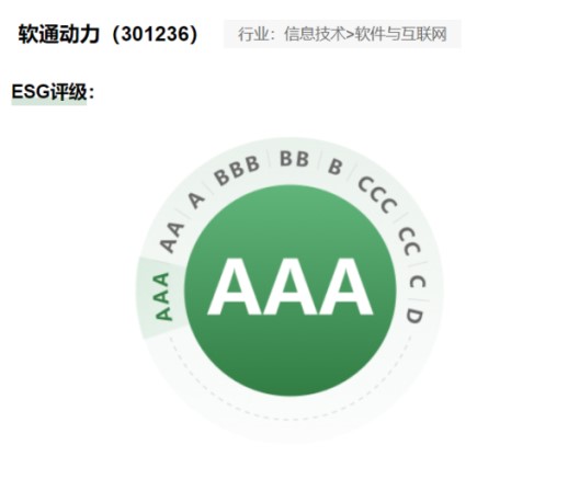 軟通動力ESGにおける大きなブレークスルー：深セン証券取引所の国証AAA最高格付けを初めて获得
