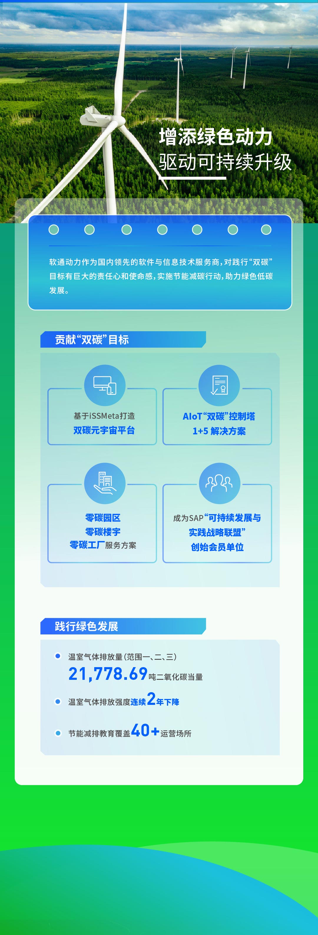 【定稿】一图读懂云顶集团动力2022年度ESG汇报111_02.jpg