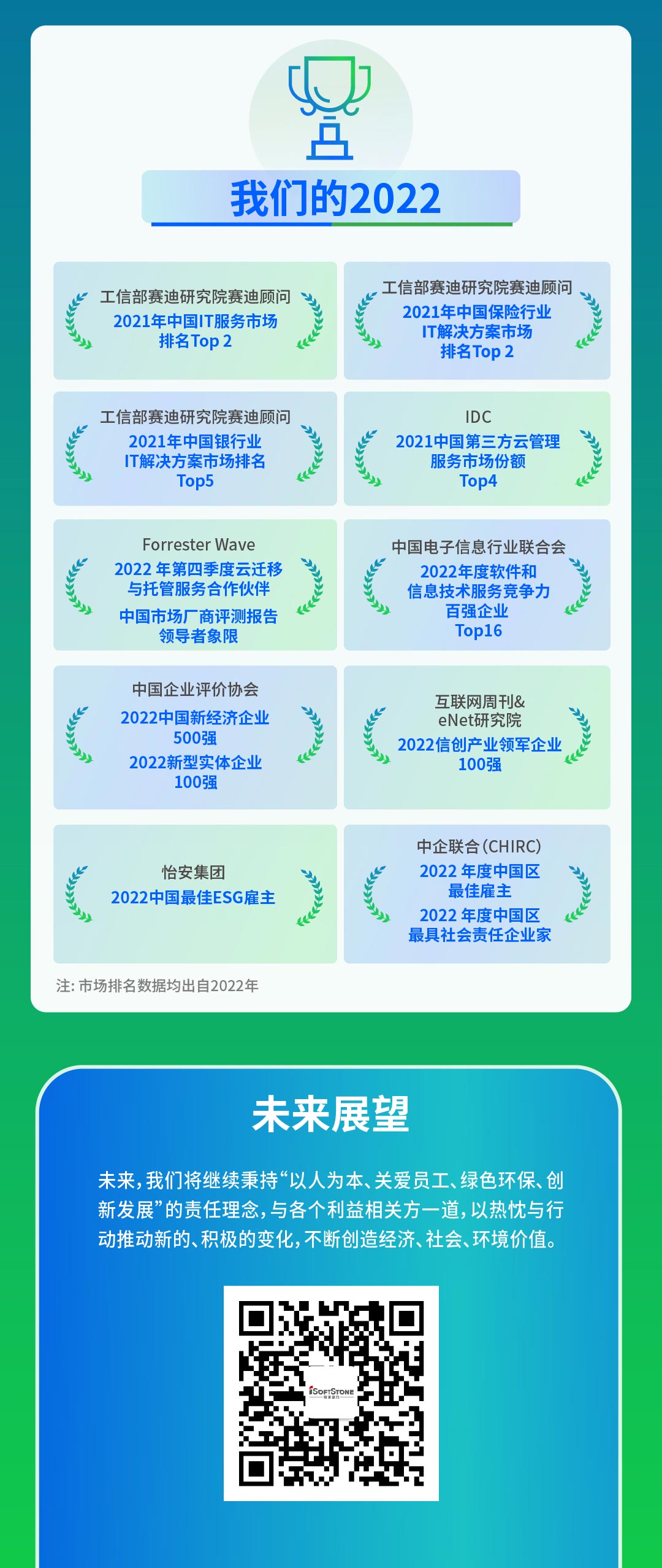 【定稿】一图读懂云顶集团动力2022年度ESG汇报111_05.jpg