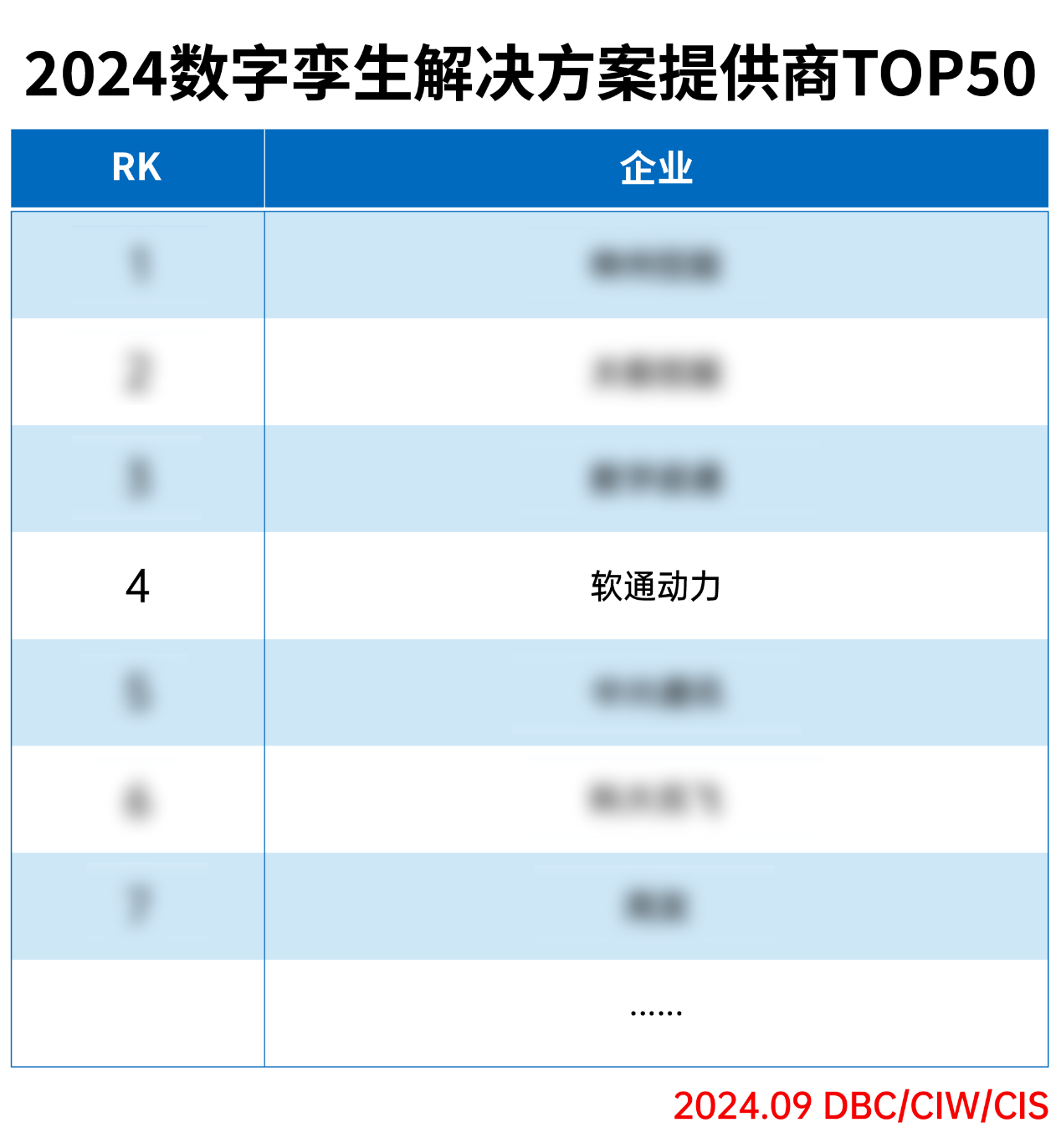 云顶集团动力荣登“2024数字孪生解决规划提供商TOP50”榜单